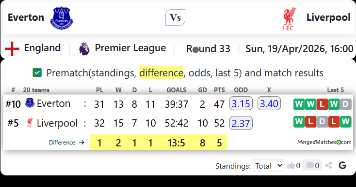 Everton Vs Liverpool screenshot