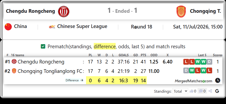 Chengdu Rongcheng Vs Chongqing Tonglianglong FC screenshot
