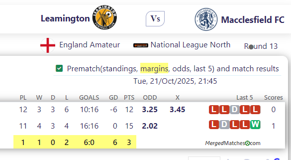 Leamington FC Vs Macclesfield FC screenshot