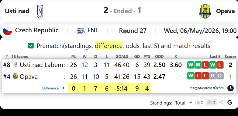 Usti nad Vs Opava screenshot