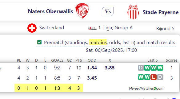 Naters Oberwallis Vs Stade Payerne screenshot