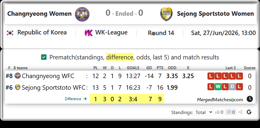 Changnyeong WFC Vs Sejong Sportstoto WFC screenshot