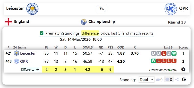 Leicester Vs QPR screenshot