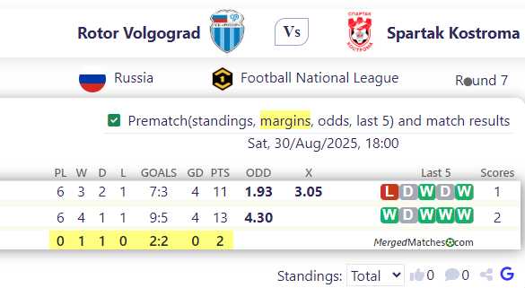 Rotor Volgograd Vs Spartak Kostroma screenshot