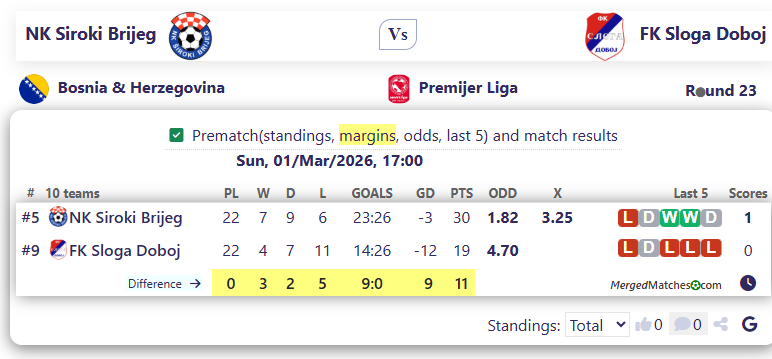 NK Siroki Brijeg Vs FK Sloga Doboj screenshot