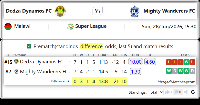 Dedza Dynamos FC Vs Mighty Wanderers FC screenshot