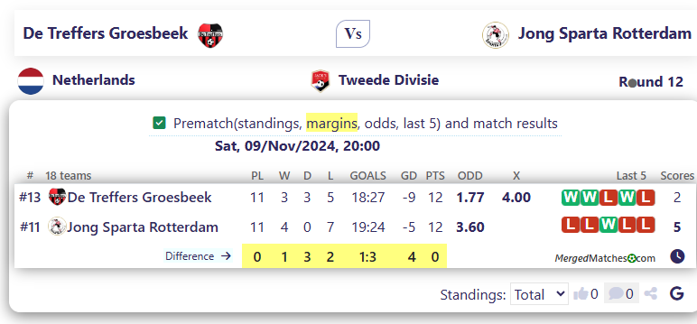 De Treffers Groesbeek Vs Jong Sparta Rotterdam screenshot