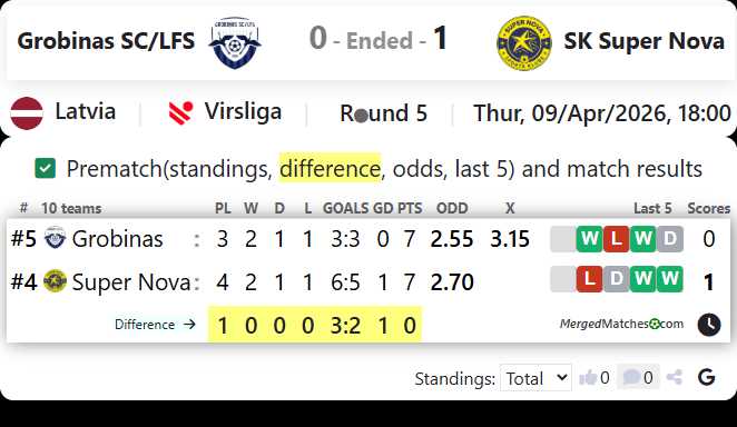 Grobinas SC/LFS Vs SK Super Nova screenshot