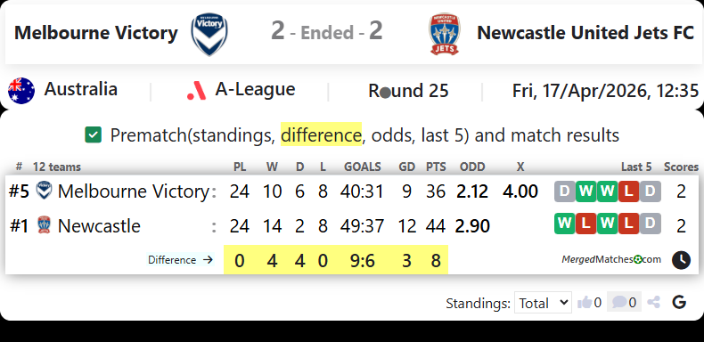 Melbourne Victory Vs Newcastle United Jets FC screenshot