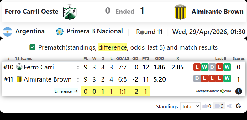 Ferro Carril Oeste Vs Almirante Brown screenshot