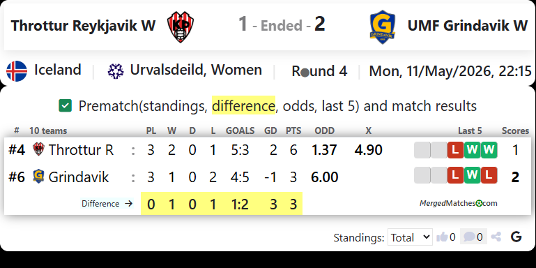 Throttur Reykjavik Vs UMF Grindavik screenshot
