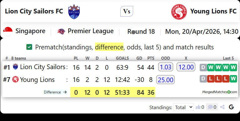 Lion City Sailors FC Vs Young Lions FC screenshot