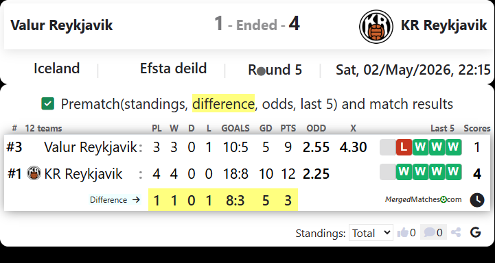 Valur Reykjavik Vs KR Reykjavik screenshot