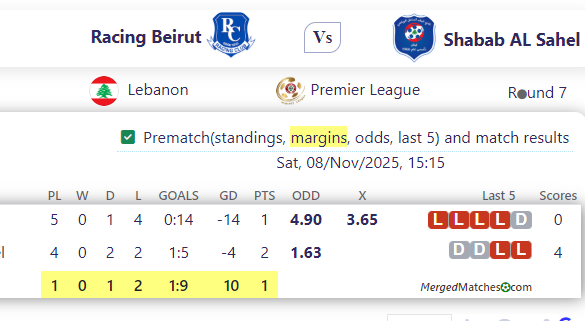 Racing Beirut Vs Shabab AL Sahel screenshot