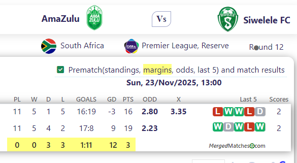 AmaZulu Vs Siwelele FC screenshot