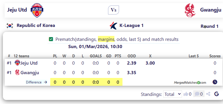 Jeju Utd Vs Gwangju screenshot