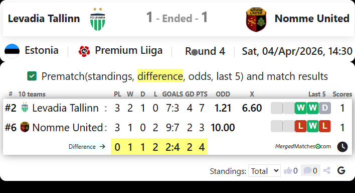 Levadia Tallinn Vs Nomme United screenshot