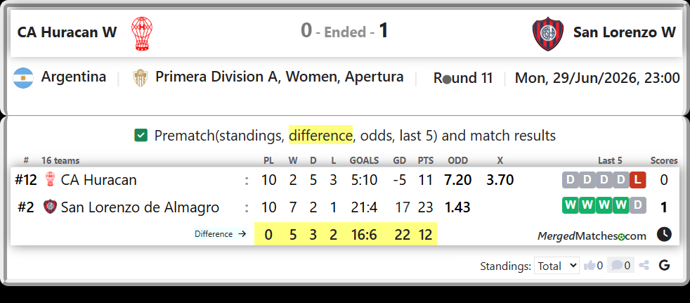 CA Huracan Vs San Lorenzo de Almagro screenshot