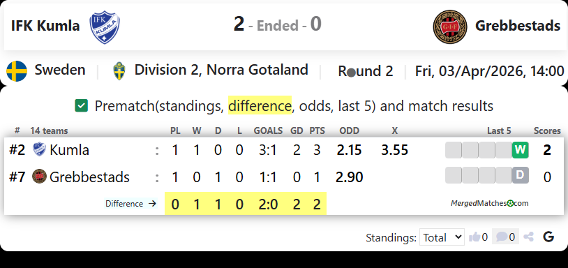 IFK Kumla Vs Grebbestads screenshot