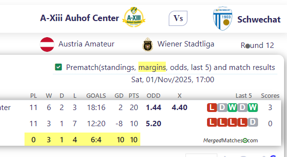 A-Xiii Auhof Center Vs Schwechat screenshot