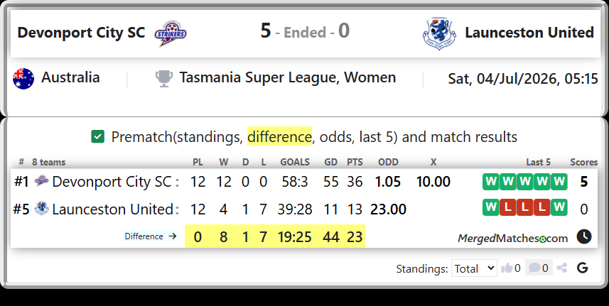 Devonport City SC Vs Launceston United screenshot