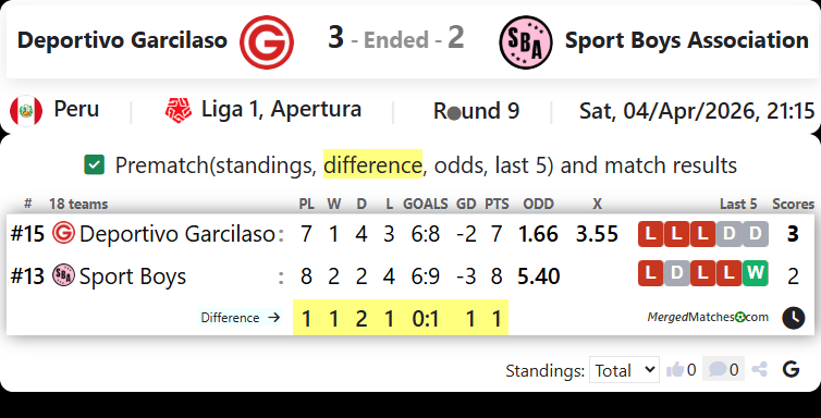 Deportivo Garcilaso Vs Sport Boys Association screenshot