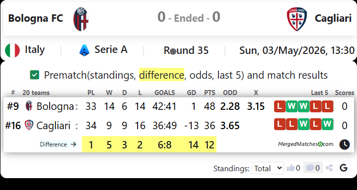 Bologna FC Vs Cagliari screenshot