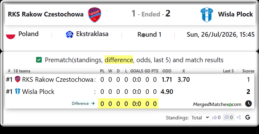RKS Rakow Czestochowa Vs Wisla Plock screenshot