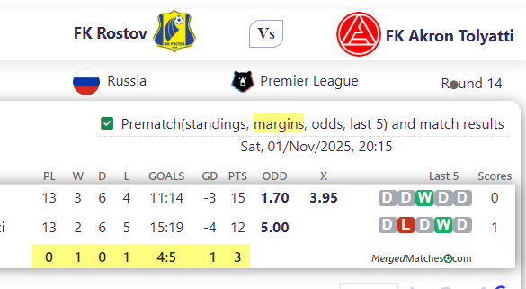 FK Rostov Vs FK Akron Tolyatti screenshot