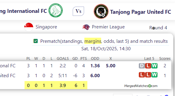 Geylang International FC Vs Tanjong Pagar United FC screenshot