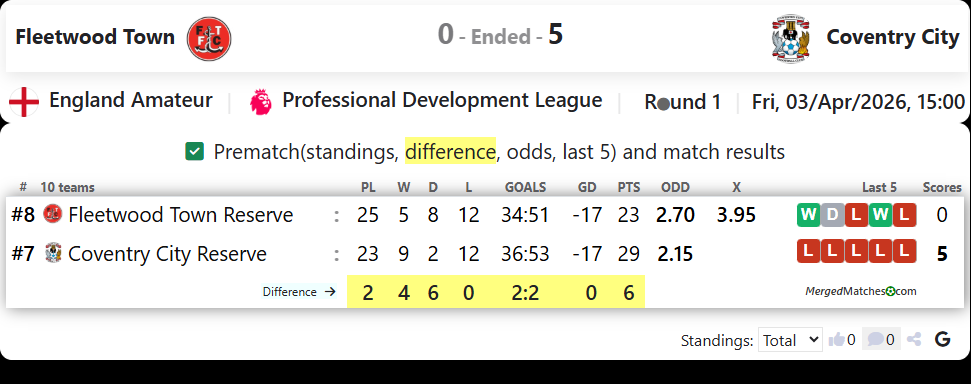 Fleetwood Town Vs Coventry City screenshot