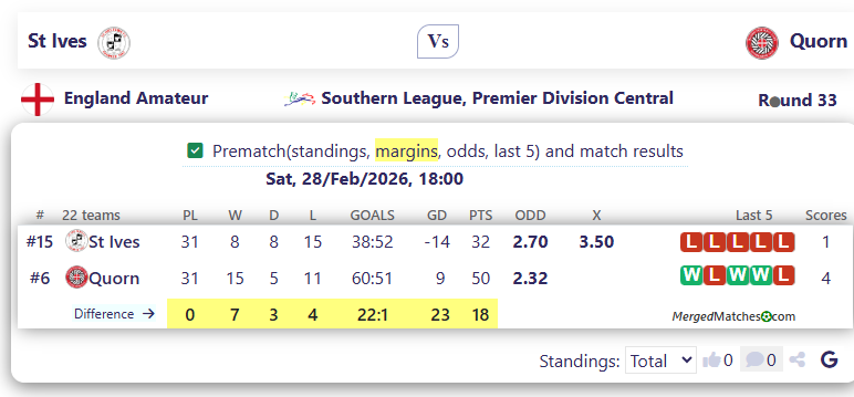 St Ives Vs Quorn screenshot