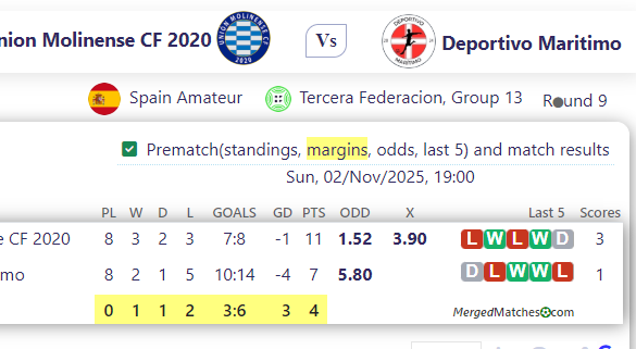 Union Molinense CF 2020 Vs Deportivo Maritimo screenshot