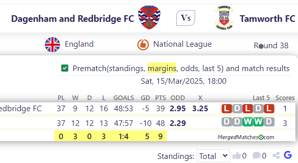 Dagenham and Redbridge FC Vs Tamworth FC screenshot
