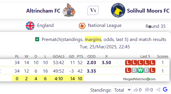Altrincham FC Vs Solihull Moors FC screenshot