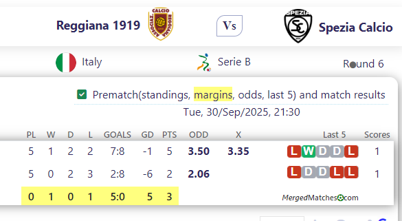 Reggiana 1919 Vs Spezia Calcio screenshot