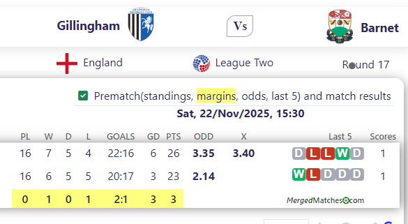 Gillingham Vs Barnet screenshot