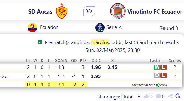 SD Aucas Vs Vinotinto FC Ecuador screenshot