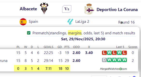 Albacete Vs Deportivo La Coruna screenshot