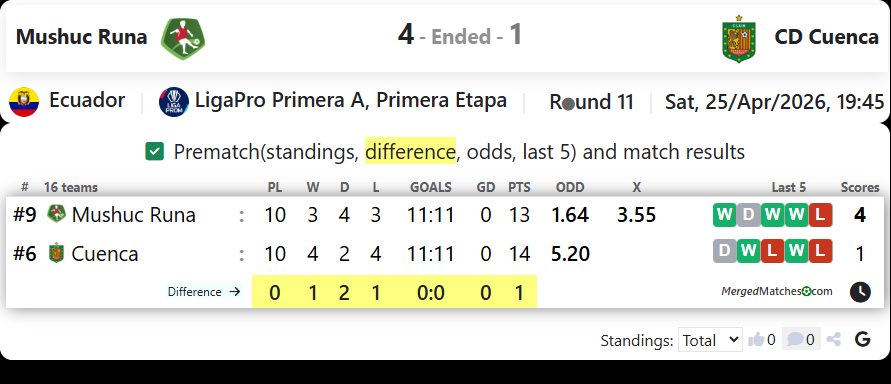 Mushuc Runa Vs CD Cuenca screenshot