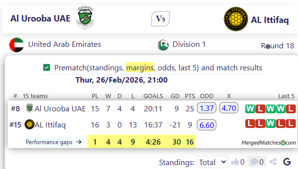 Al Urooba UAE Vs AL Ittifaq screenshot