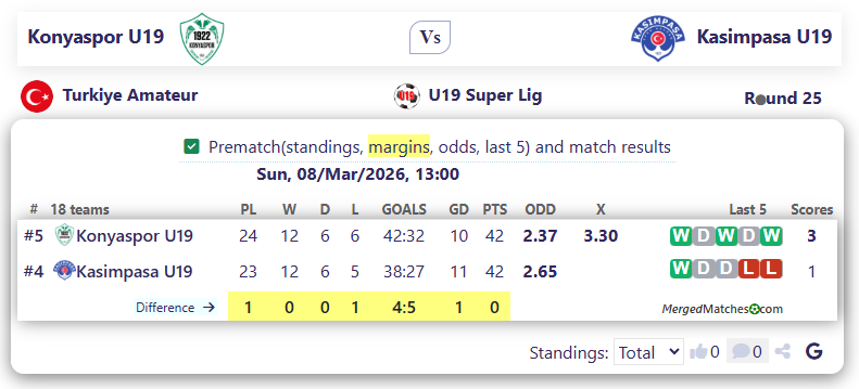 Konyaspor U19 Vs Kasimpasa U19 screenshot