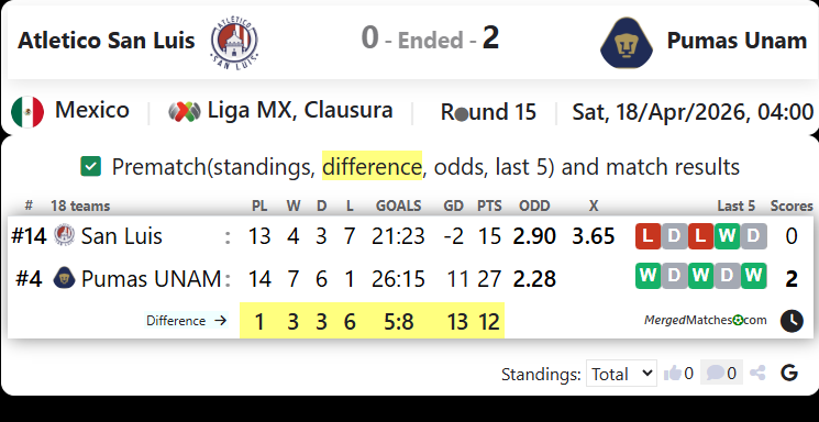 Atletico San Luis Vs Pumas Unam screenshot