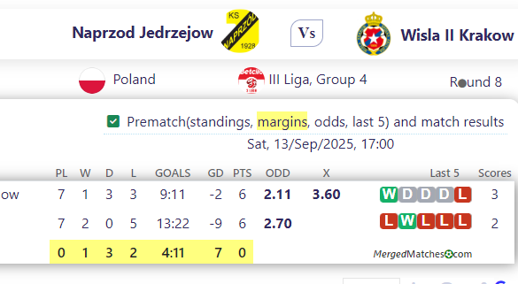 Naprzod Jedrzejow Vs Wisla II Krakow screenshot