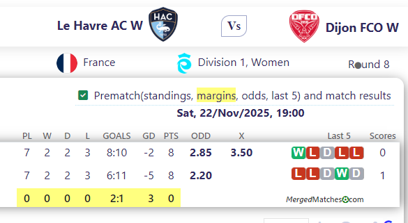 Le Havre AC W Vs Dijon FCO W screenshot