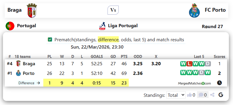 Braga Vs FC Porto screenshot