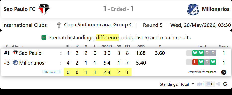 Sao Paulo FC Vs Millonarios screenshot