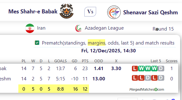 Mes Shahr-e Babak Vs Shenavar Sazi Qeshm screenshot