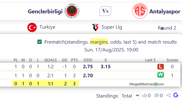 Genclerbirligi Vs Antalyaspor screenshot