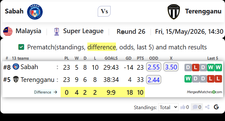 Sabah Vs Terengganu screenshot